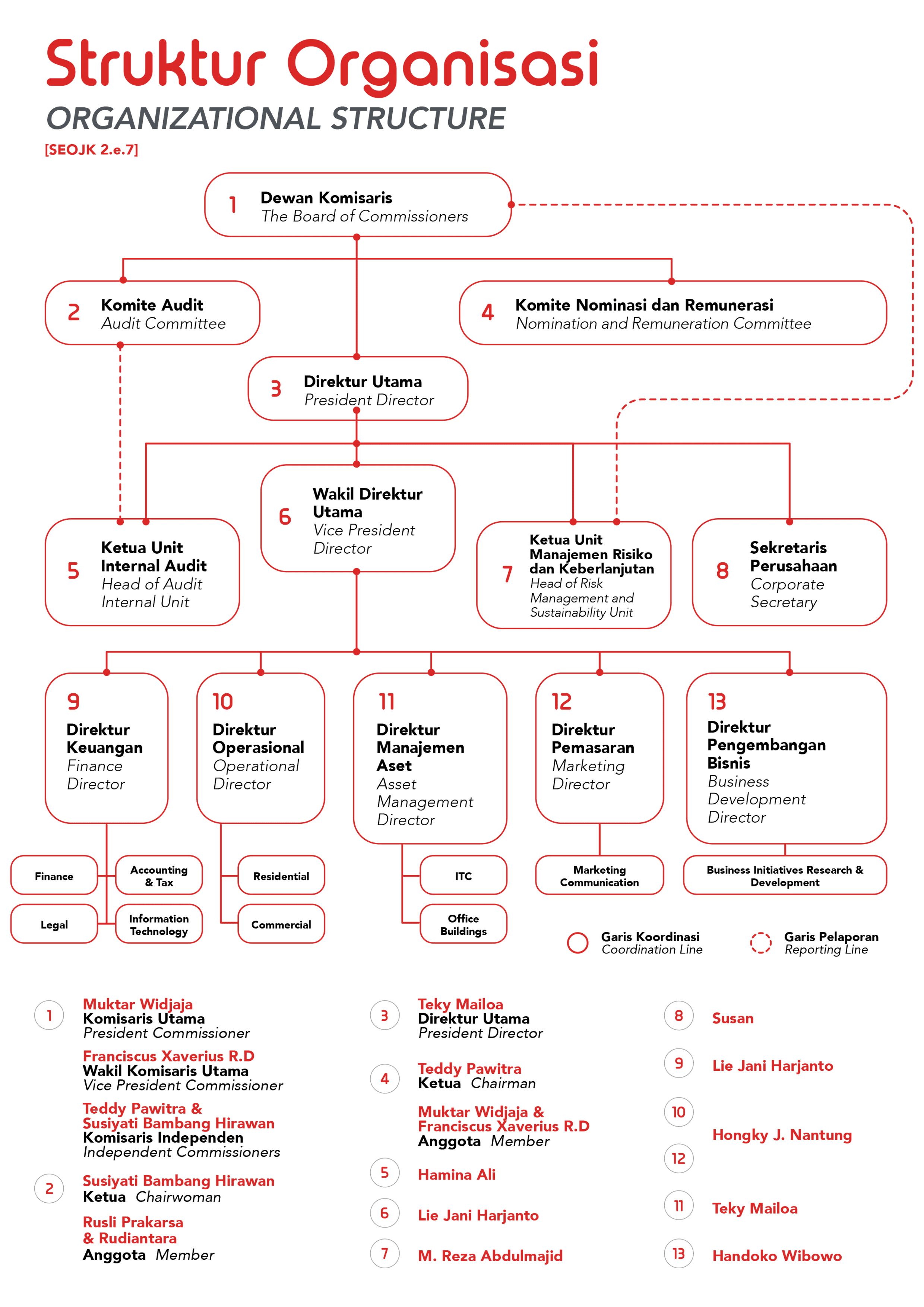 orgStructure